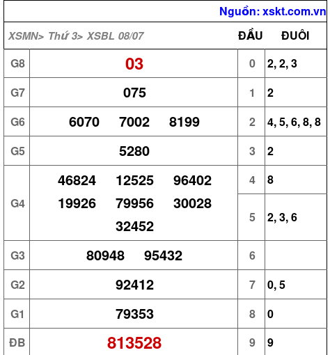 XSBL ngày 8-7-2025 XSBL ngày 8-7-2025