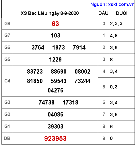 XSBL ngày 8-9-2020