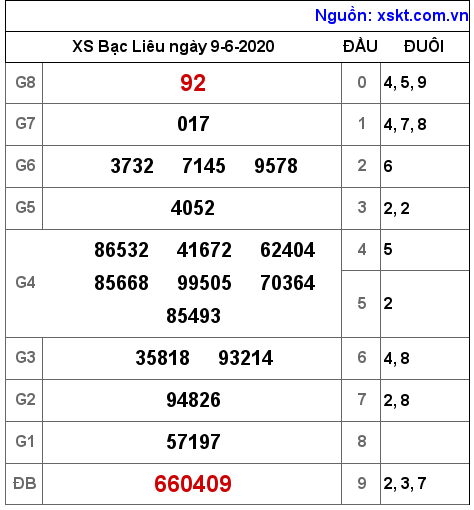 XSBL ngày 9-6-2020