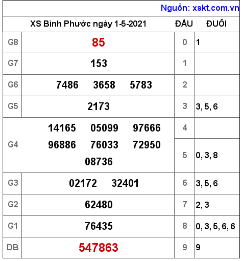 XSBP ng?y 1-5-2021