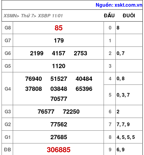 XSBP ngày 11-1-2025