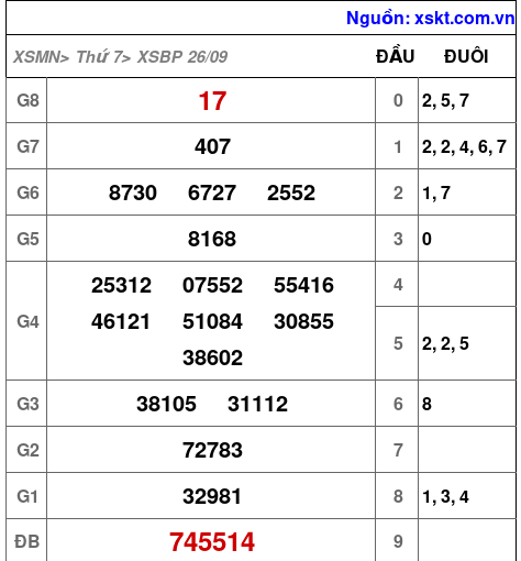 XSBP ngày 26-9-2026 XSBP ngày 26-9-2026