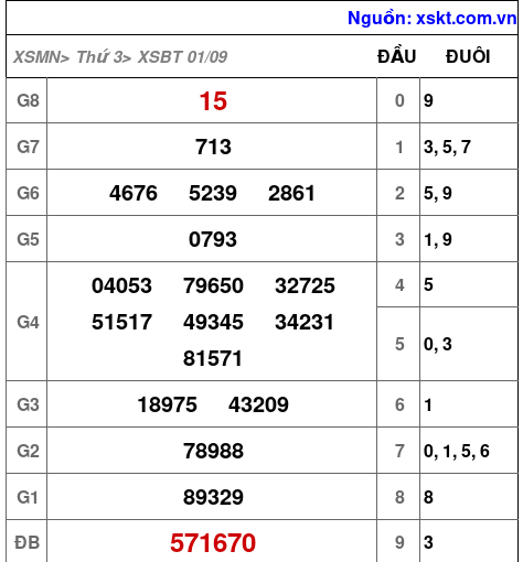 XSBT ngày 1-9-2026 XSBT ngày 1-9-2026