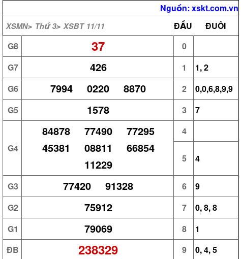 XSBT ngày 11-11-2025 XSBT ngày 11-11-2025