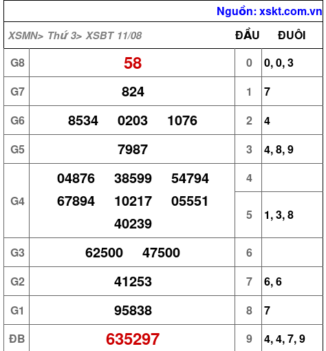 XSBT ngày 11-8-2026 XSBT ngày 11-8-2026