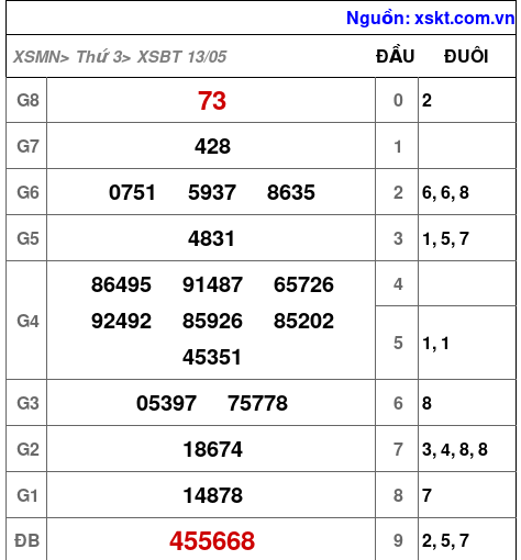 XSBT ngày 13-5-2025 XSBT ngày 13-5-2025