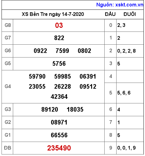 XSBT ngày 14-7-2020