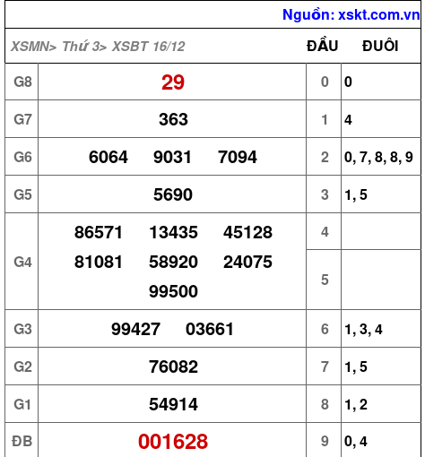 XSBT ngày 16-12-2025 XSBT ngày 16-12-2025