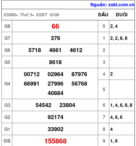 XSBT ngày 18-6-2024