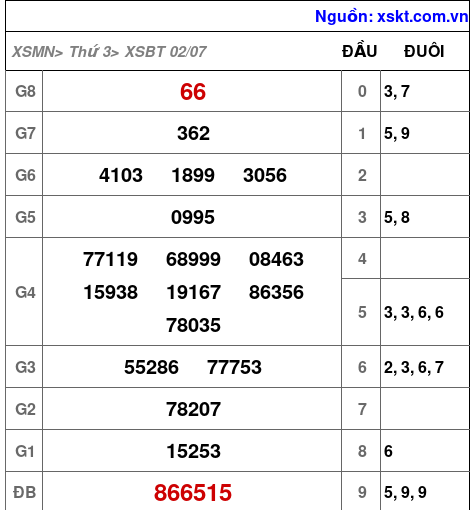 XSBT ngày 2-7-2024