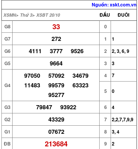 XSBT ngày 20-10-2026 XSBT ngày 20-10-2026