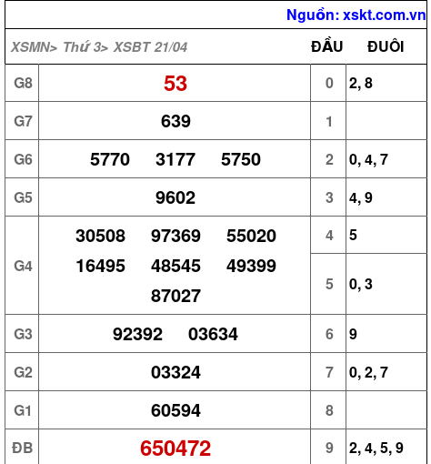XSBT ngày 21-4-2026