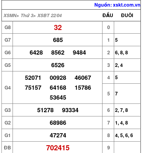 XSBT ngày 22-4-2025 XSBT ngày 22-4-2025