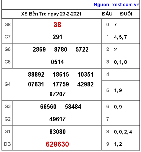 XSBT ngày 23-2-2021