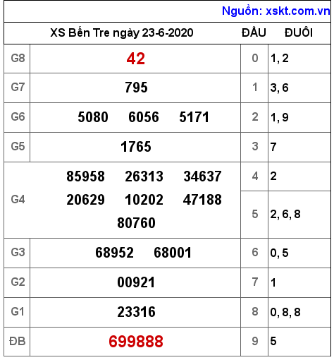 XSBT ngày 23-6-2020