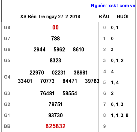 XSBT ngày 27-2-2018