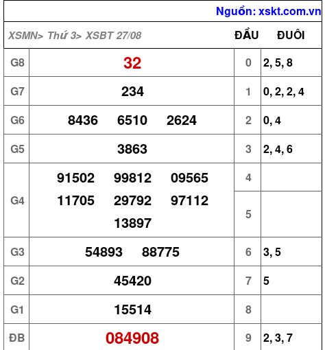 XSBT ngày 27-8-2024