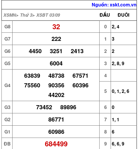 XSBT ngày 3-9-2024