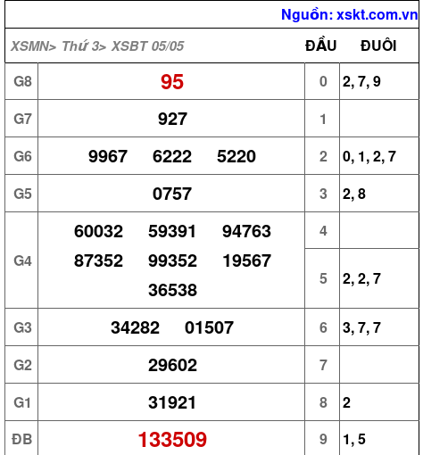 XSBT ngày 5-5-2026 XSBT ngày 5-5-2026