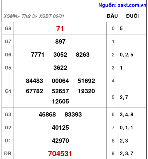 XSBT ngày 6-1-2026 XSBT ngày 6-1-2026