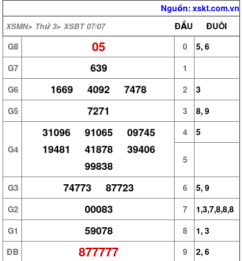 XSBT ngày 7-7-2026 XSBT ngày 7-7-2026