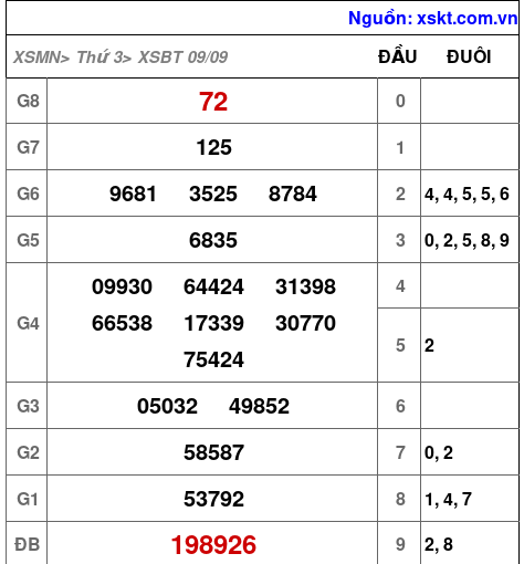 XSBT ngày 9-9-2025 XSBT ngày 9-9-2025