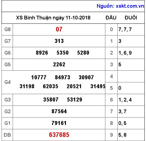 XSBTH ngày 11-10-2018