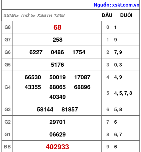 XSBTH ngày 13-8-2026 XSBTH ngày 13-8-2026