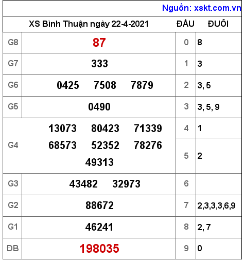 XSBTH ng?y 22-4-2021