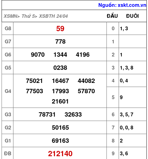 XSBTH ngày 24-4-2025 XSBTH ngày 24-4-2025