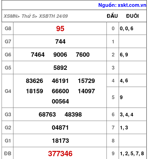 XSBTH ngày 24-9-2026 XSBTH ngày 24-9-2026