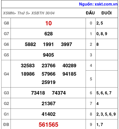 XSBTH ngày 30-4-2026