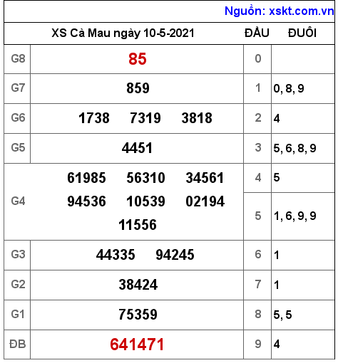 XSCM ngày 10-5-2021