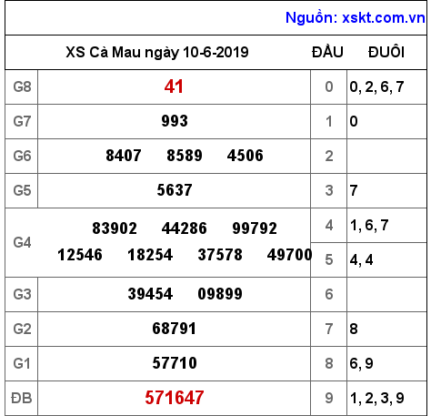 XSCM ngày 10-6-2019