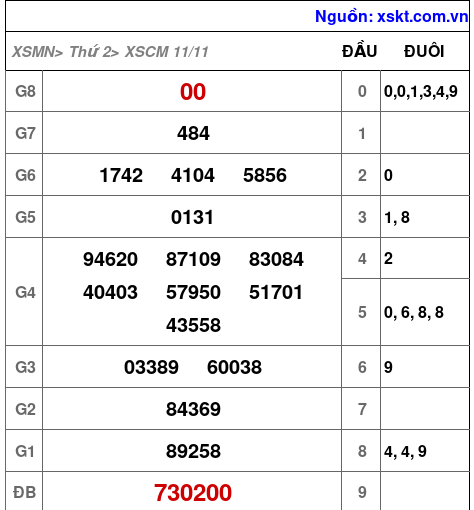 XSCM ngày 11-11-2024