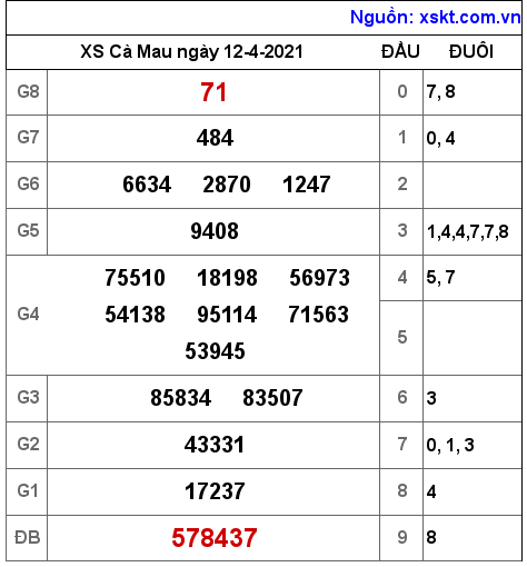 XSCM ngày 12-4-2021