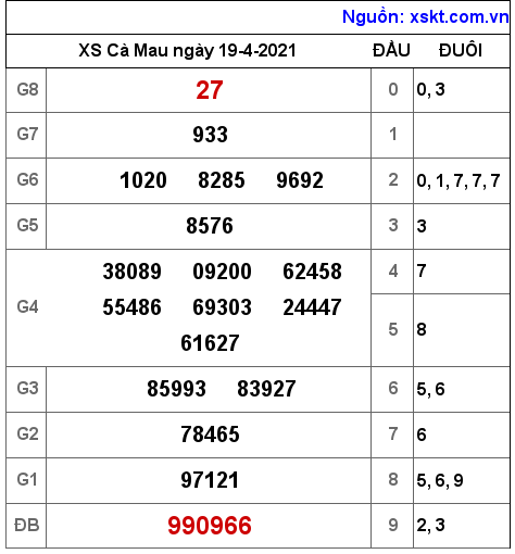 XSCM ngày 19-4-2021