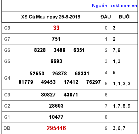 XSCM ngày 25-6-2018