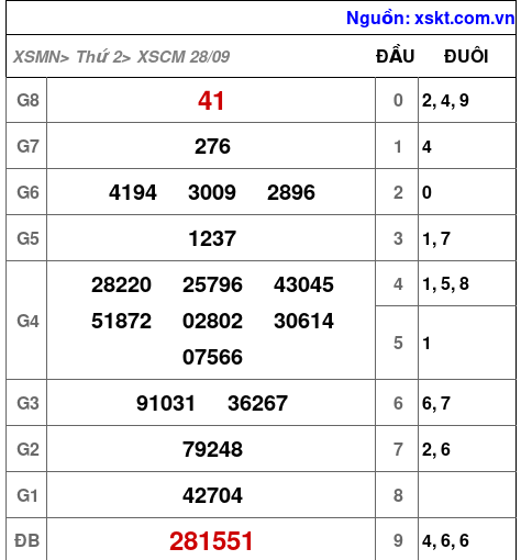 XSCM ngày 28-9-2026 XSCM ngày 28-9-2026