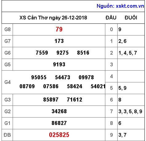 XSCT ngày 26-12-2018