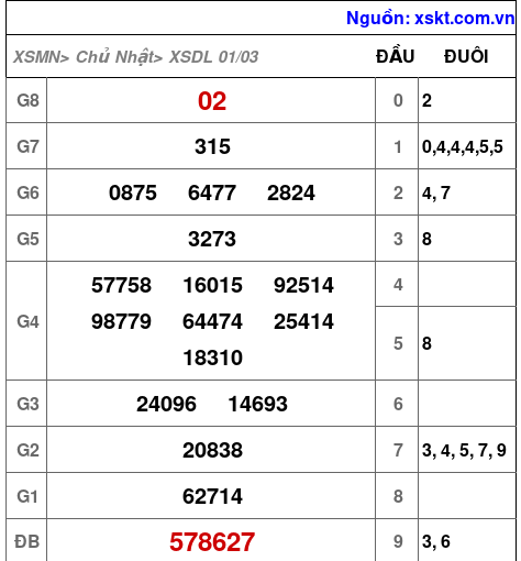 XSDL ngày 1-3-2026 XSDL ngày 1-3-2026