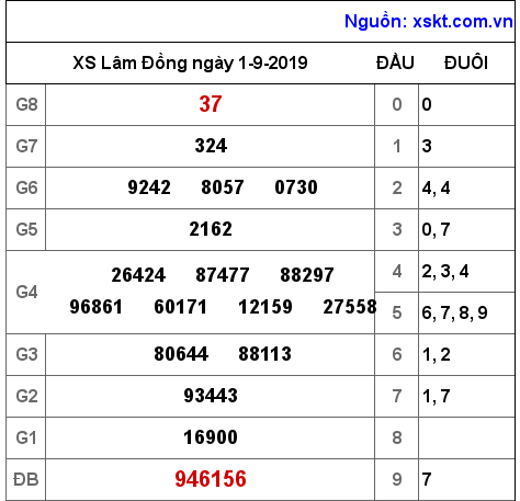 XSDL ngày 1-9-2019