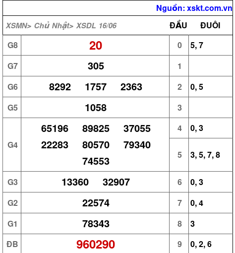 XSDL ngày 16-6-2024