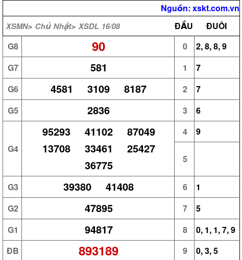 XSDL ngày 16-8-2026 XSDL ngày 16-8-2026
