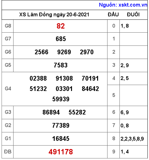 XSDL ngày 20-6-2021