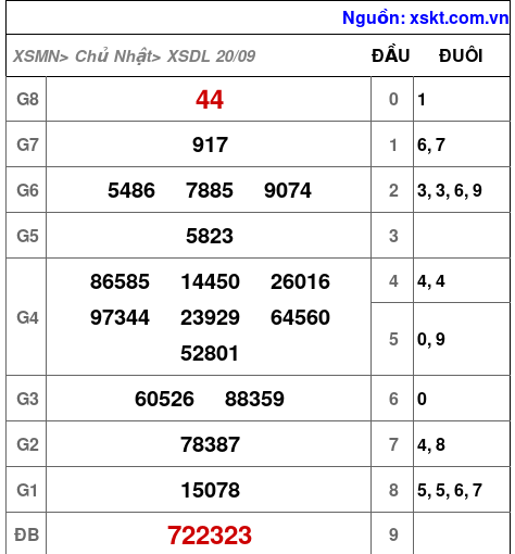 XSDL ngày 20-9-2026 XSDL ngày 20-9-2026