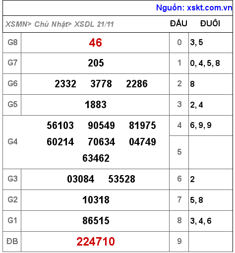 XSDL ngày 21-11-2021