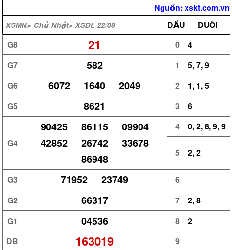 XSDL ngày 22-9-2024