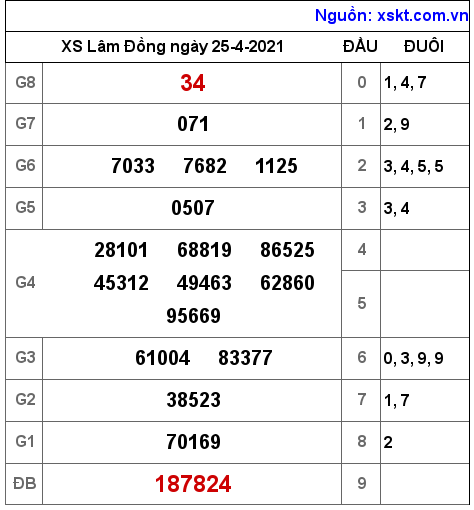 XSDL ng?y 25-4-2021