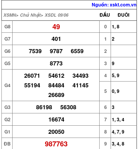 XSDL ngày 9-6-2024